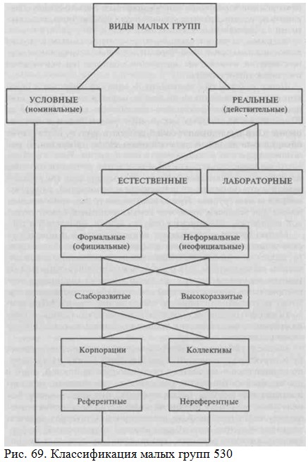 Реферат: Психология малых групп 3